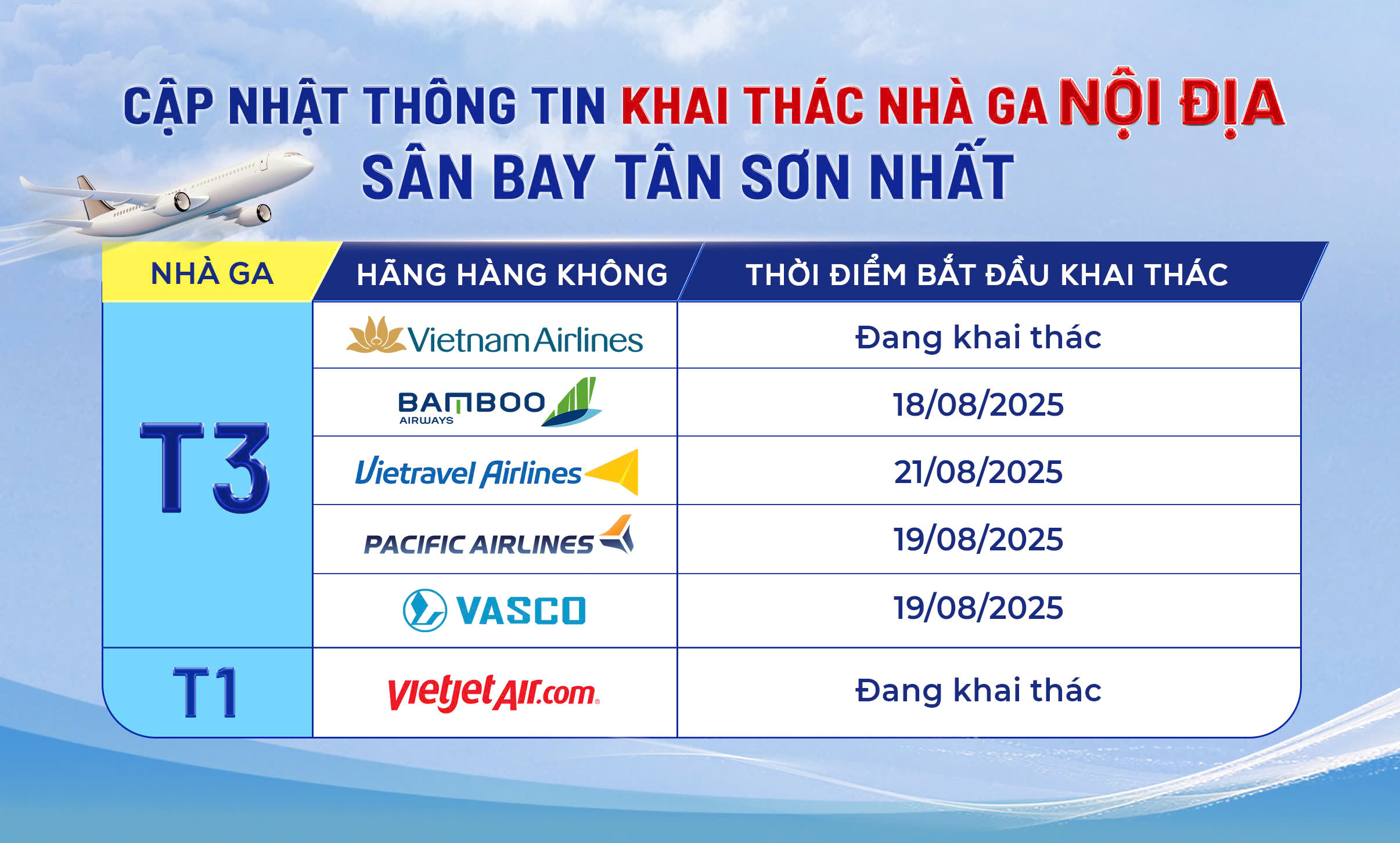 Thông báo lịch chuyển đổi sang Ga T3 – Tân Sơn Nhất