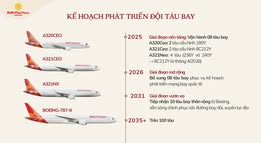 Kế hoạch phát triển đội tàu bay